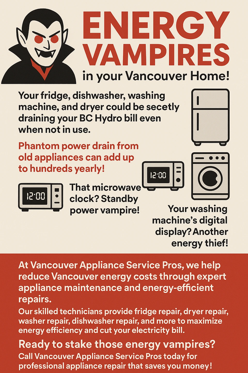 Infographic of key takeaways on appliances draining electricity in Vancouver