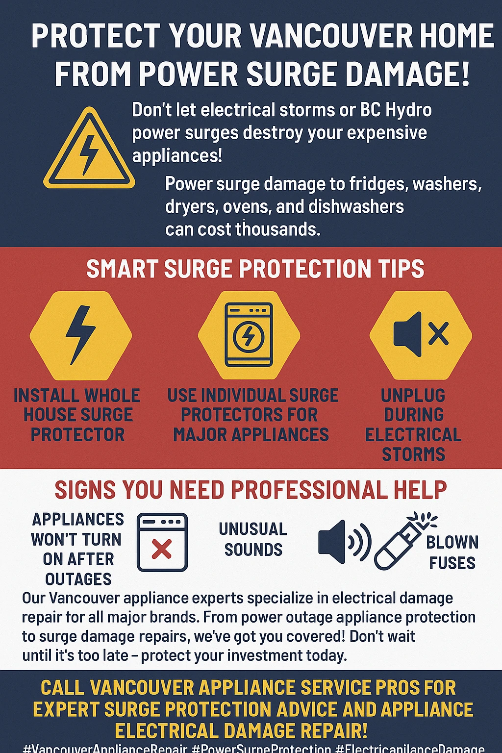 Appliance power surge protection infographic summary