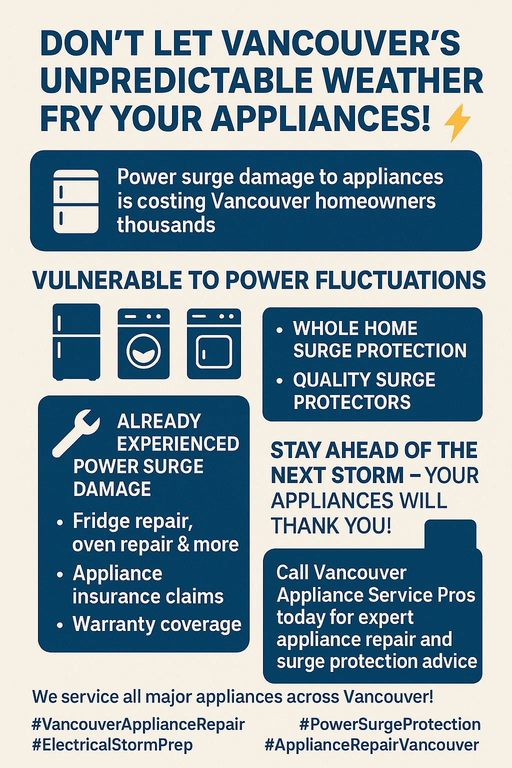 Infographic summarizing key takeaways for appliance power surge protection in Vancouver.