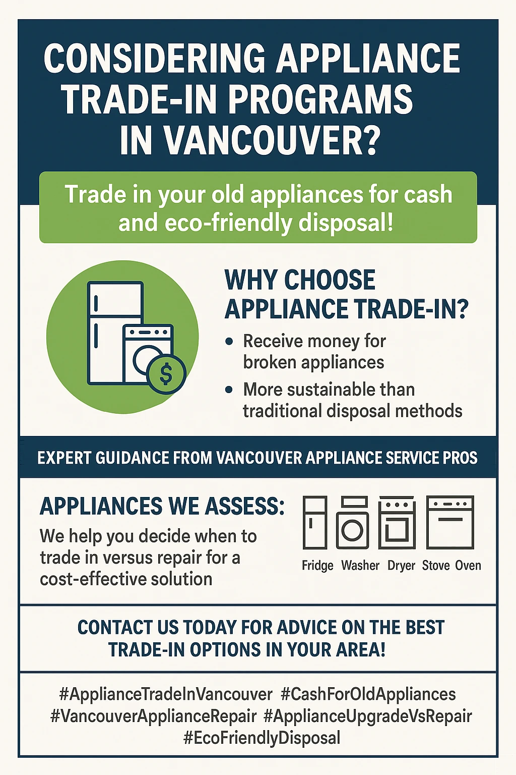 Infographic detailing the key benefits of Vancouver's appliance trade-in programs, such as cash back and environmental responsibility.