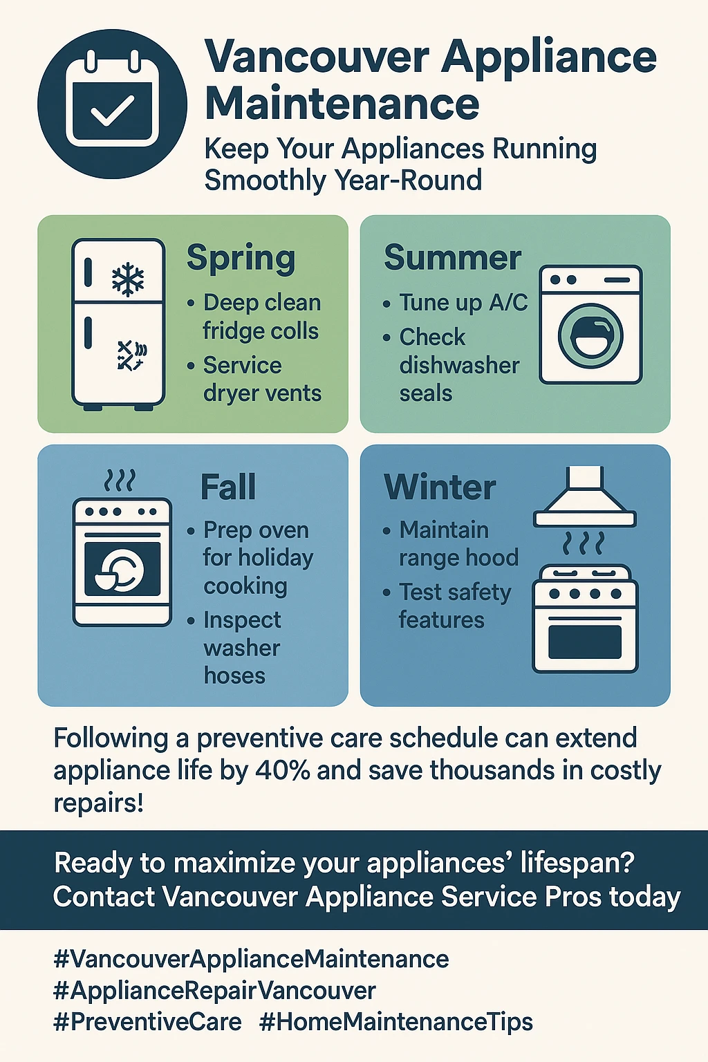 Vancouver appliance maintenance schedule infographic