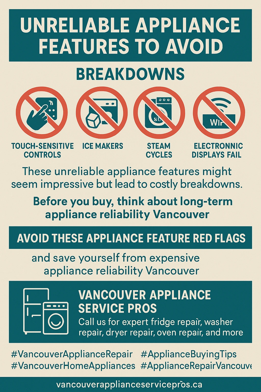 Infographic of common Vancouver appliance buying mistakes