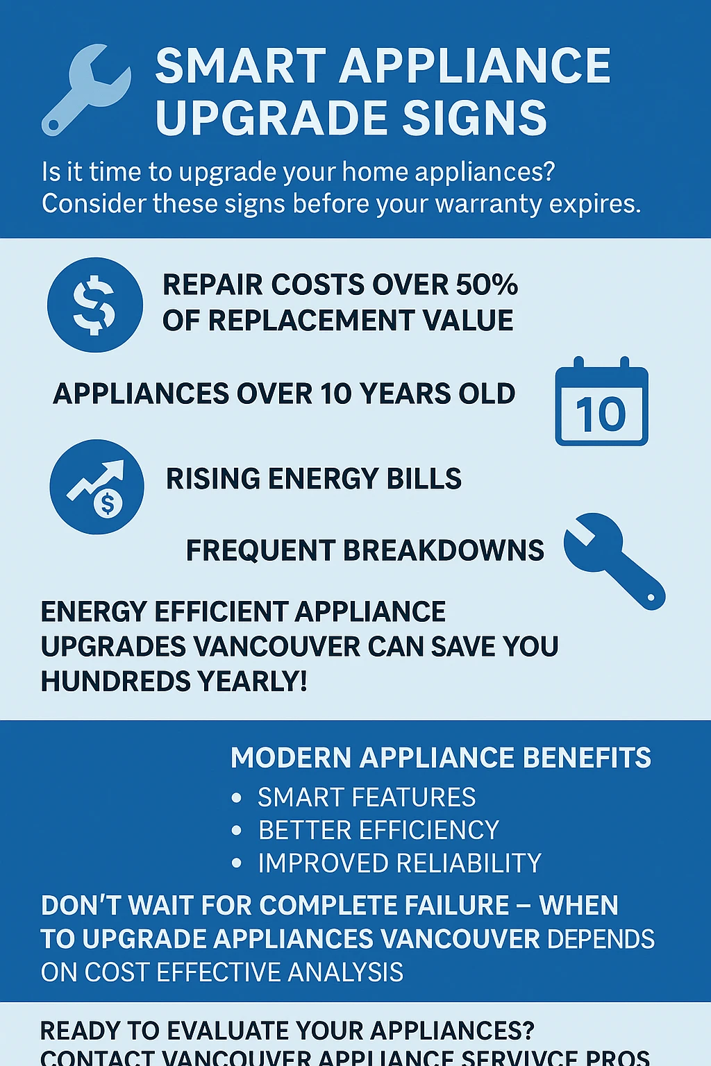 Infographic summary of key takeaways for appliance upgrade timing in Vancouver