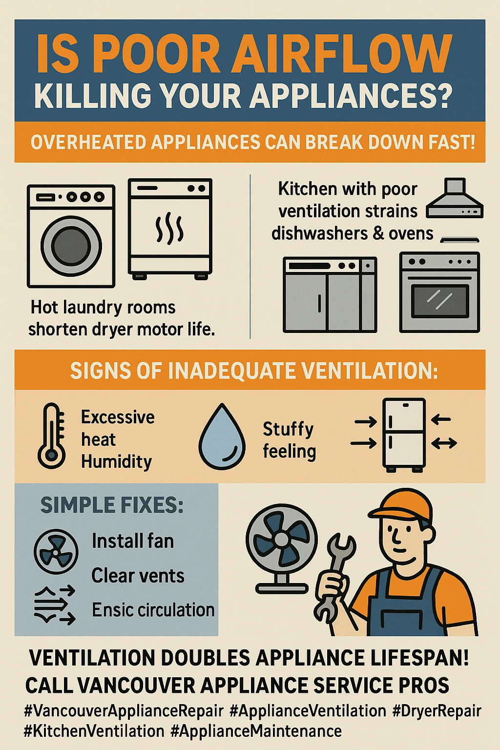 Infographic detailing how poor ventilation in Vancouver damages appliances