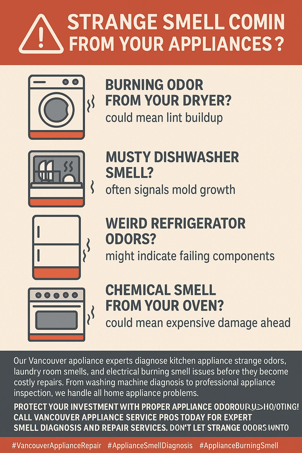 Infographic summarizing key takeaways about strange appliance smells in Vancouver, including signs of gas leaks, electrical issues, and climate-related problems.