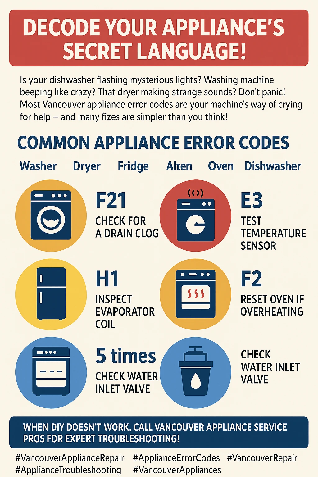 Infographic summarizing key takeaways about appliance error codes including decoding manuals, common codes, repair costs, and warranty information.