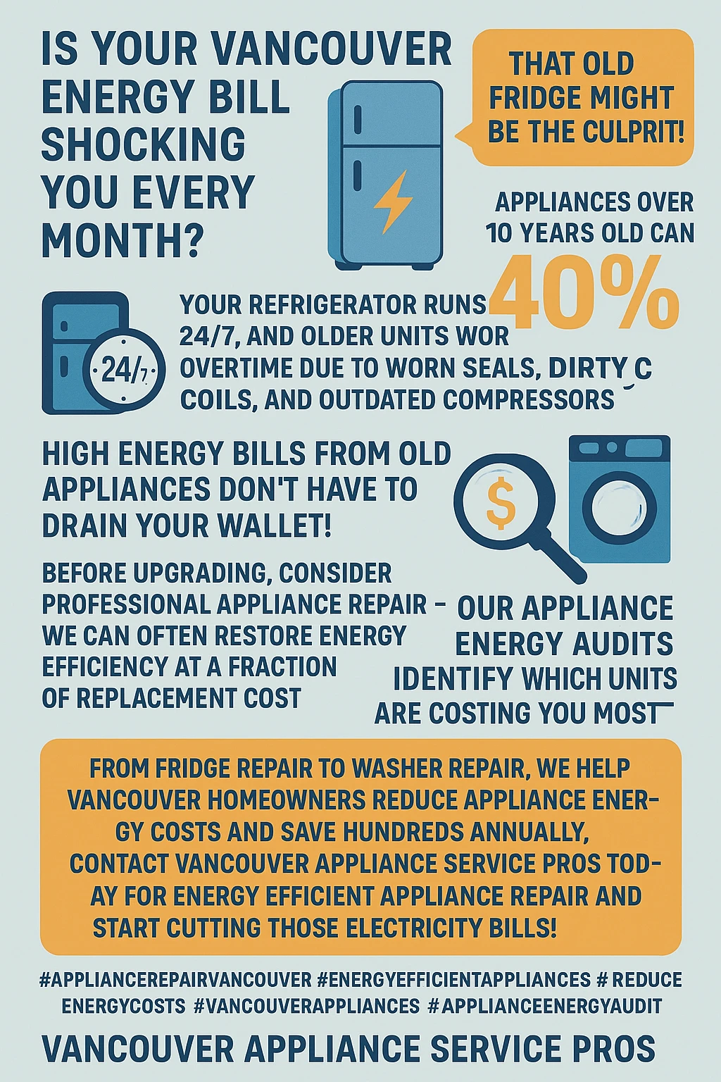 Appliance energy consumption Vancouver key takeaways infographic