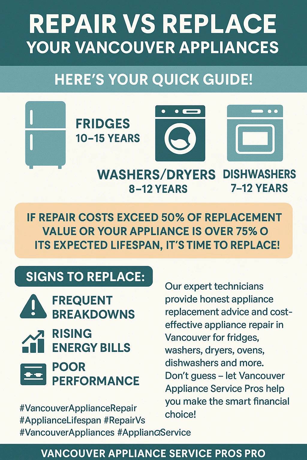 Infographic showing key takeaways for when to repair or replace appliances in Vancouver