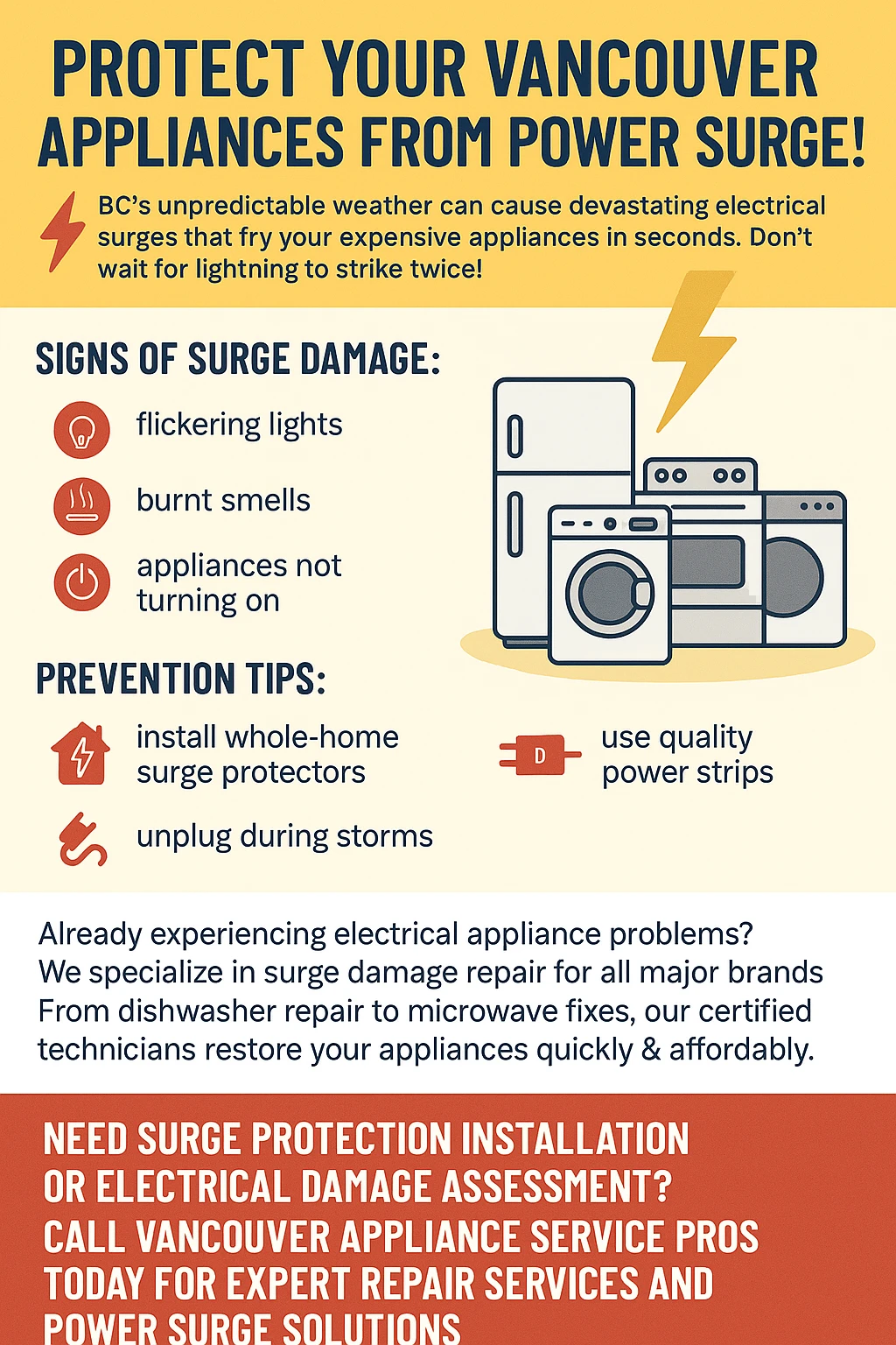 Vancouver appliance power surge damage prevention infographic