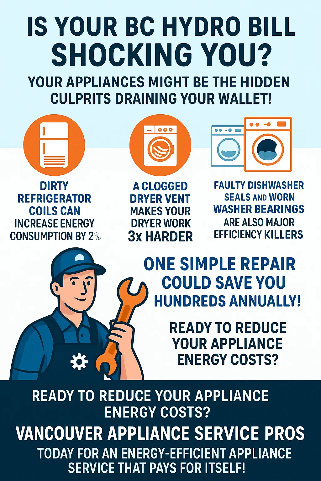 appliance energy efficiency vancouver key takeaways infographic